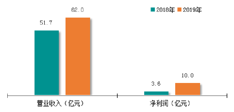 中国·3044永利集团(集团)有限公司-官方网站
