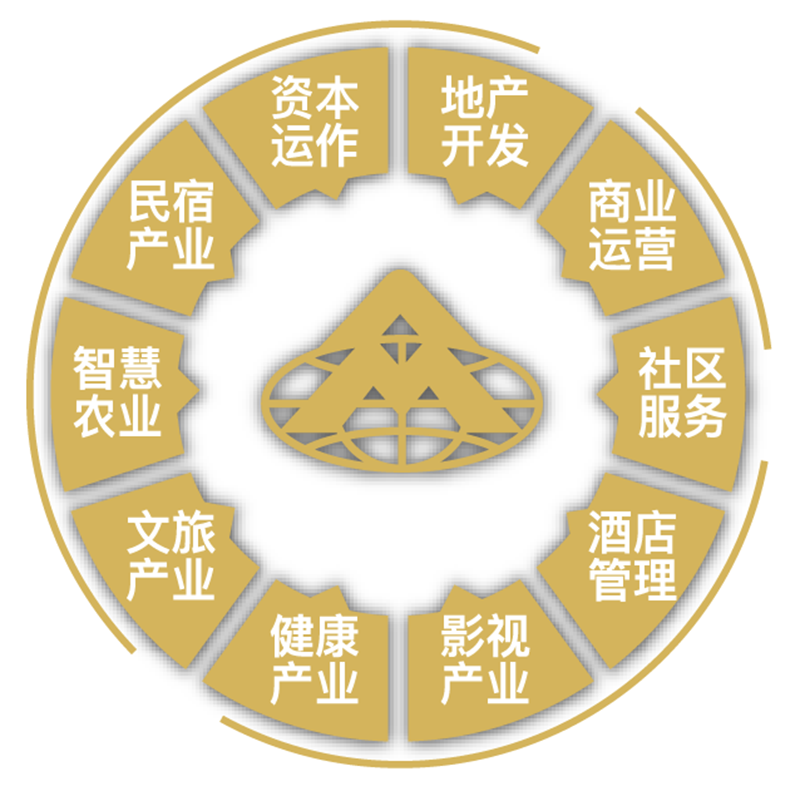 中国·3044永利集团(集团)有限公司-官方网站