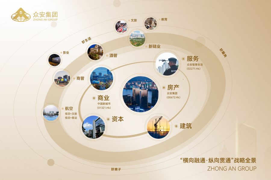 永利3044集团官网“横向融通·纵向贯通”产业布局示意图.jpg
