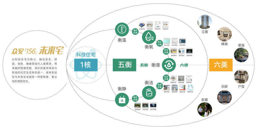 1774585143639471Plzw.png 永利3044集团官网「156」将来宅价值系统.png
